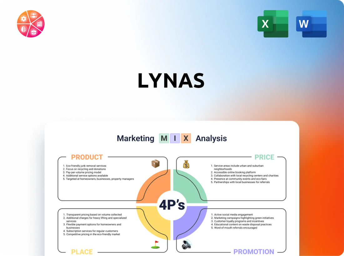 Lynas Marketing Mix