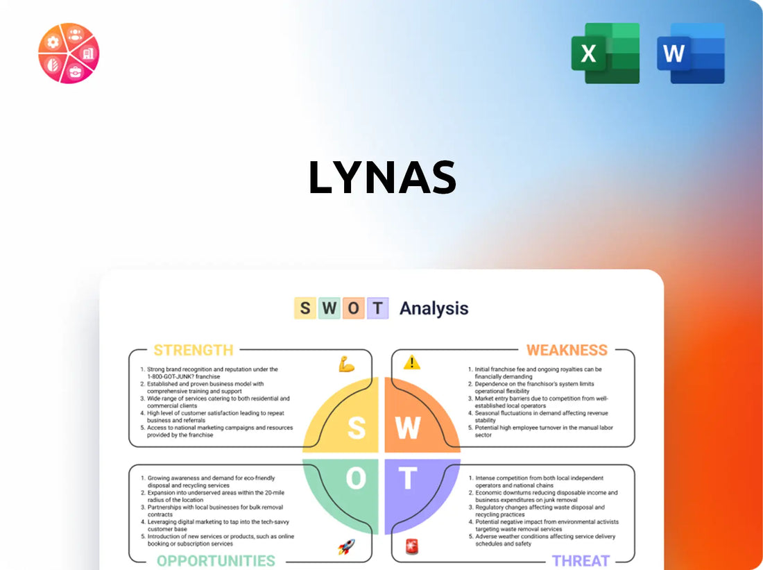 Lynas SWOT Analysis