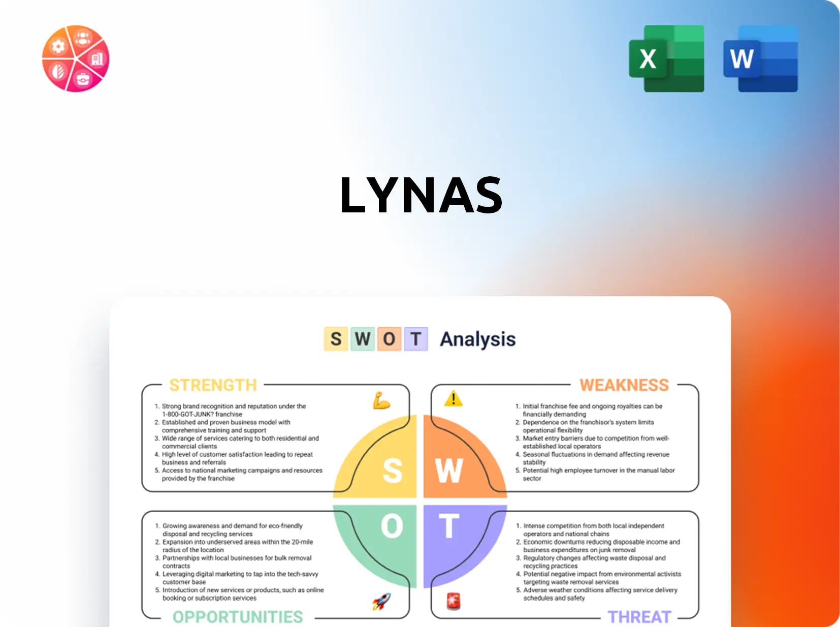 Lynas SWOT Analysis