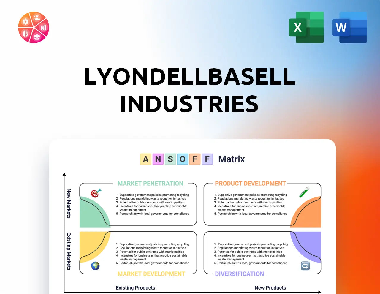 LyondellBasell Industries Ansoff Matrix