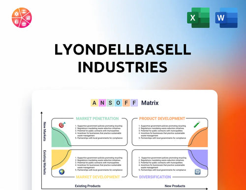 LyondellBasell Industries Ansoff Matrix