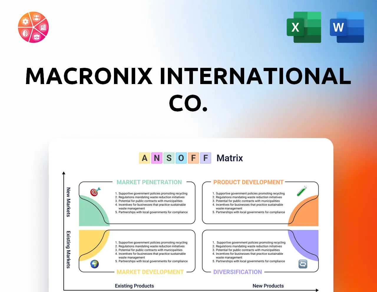Macronix International Co. Ansoff Matrix