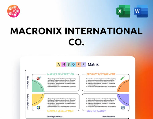 Macronix International Co. Ansoff Matrix