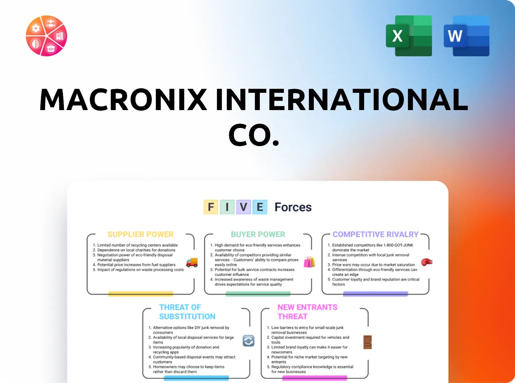 Macronix International Co. Porter's Five Forces Analysis