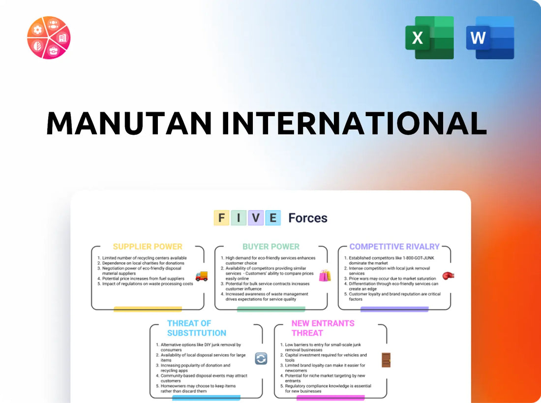 Manutan International Porter's Five Forces Analysis