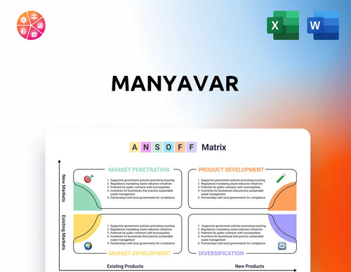 Manyavar Ansoff Matrix
