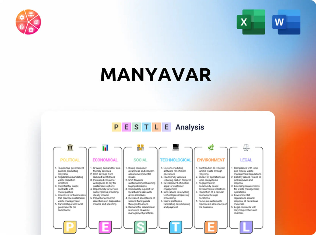Manyavar PESTLE Analysis