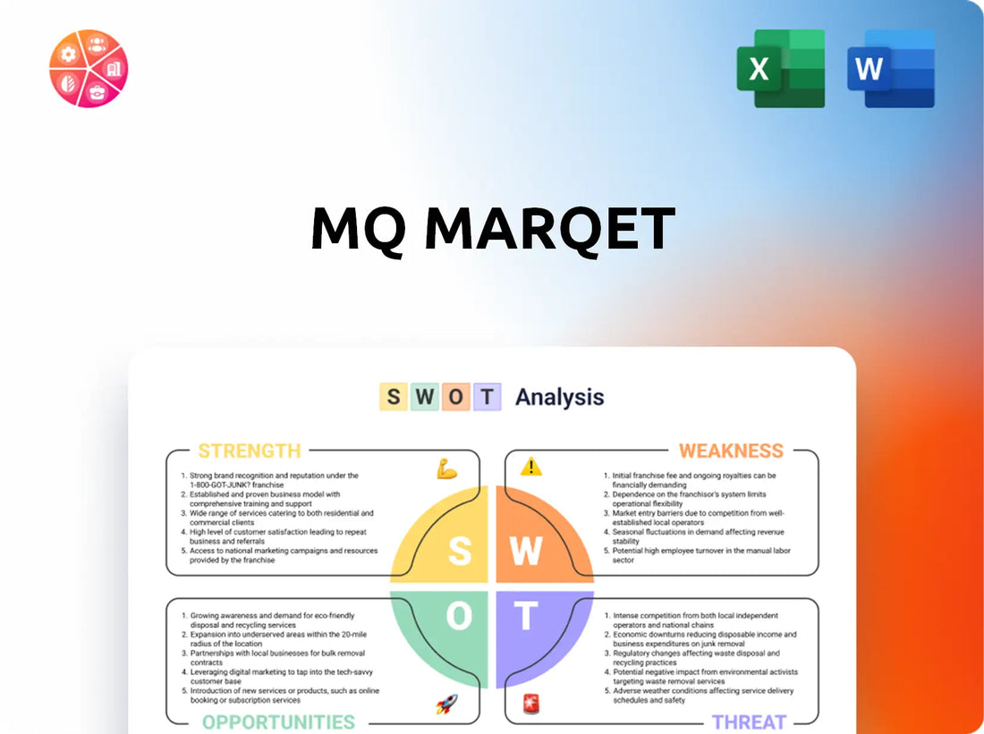 MQ Marqet SWOT Analysis