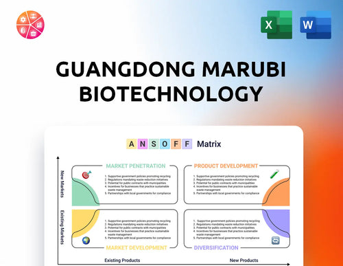 Guangdong Marubi Biotechnology Ansoff Matrix