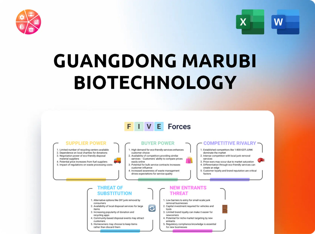 Guangdong Marubi Biotechnology Porter's Five Forces Analysis