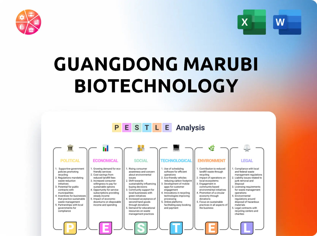Guangdong Marubi Biotechnology PESTLE Analysis