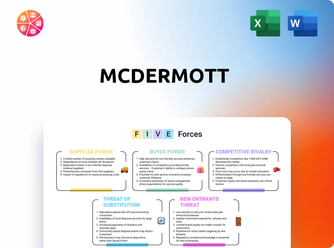 McDermott Porter's Five Forces Analysis