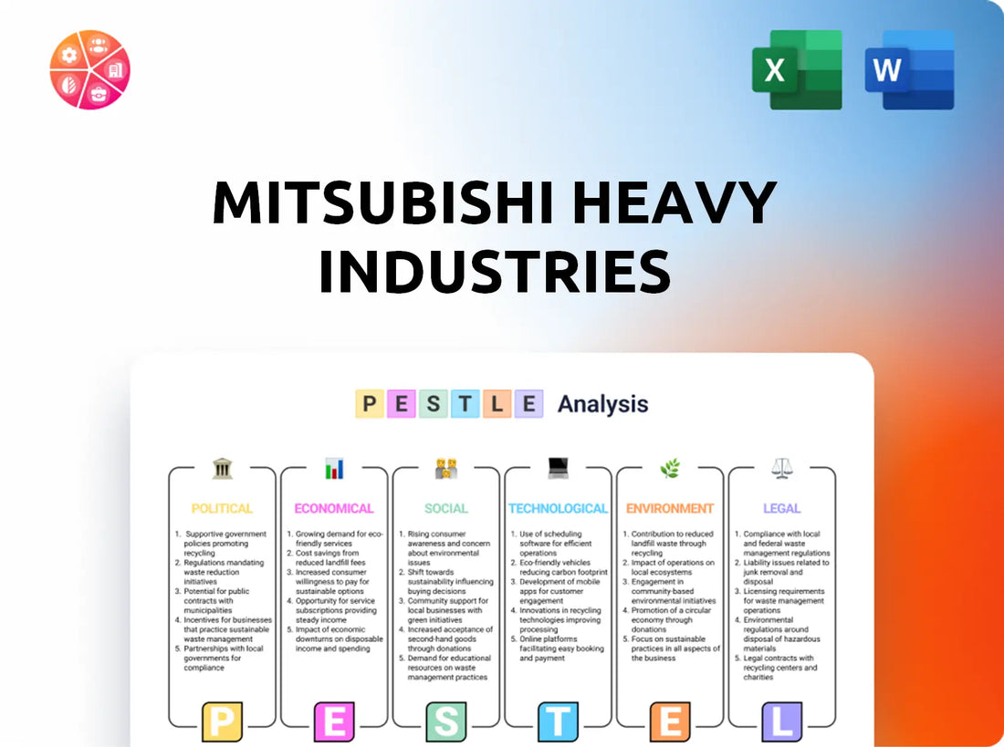 Mitsubishi Heavy Industries PESTLE Analysis