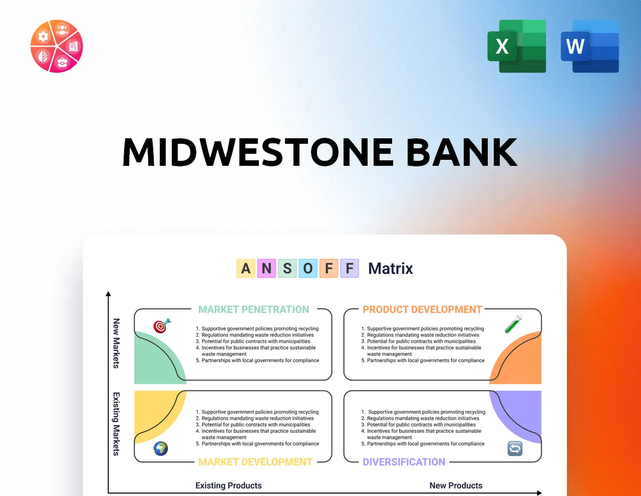 MidWestOne Bank Ansoff Matrix