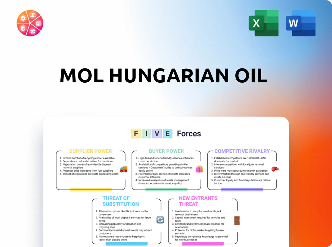 MOL Hungarian Oil Porter's Five Forces Analysis