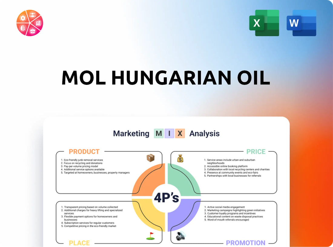 MOL Hungarian Oil Marketing Mix