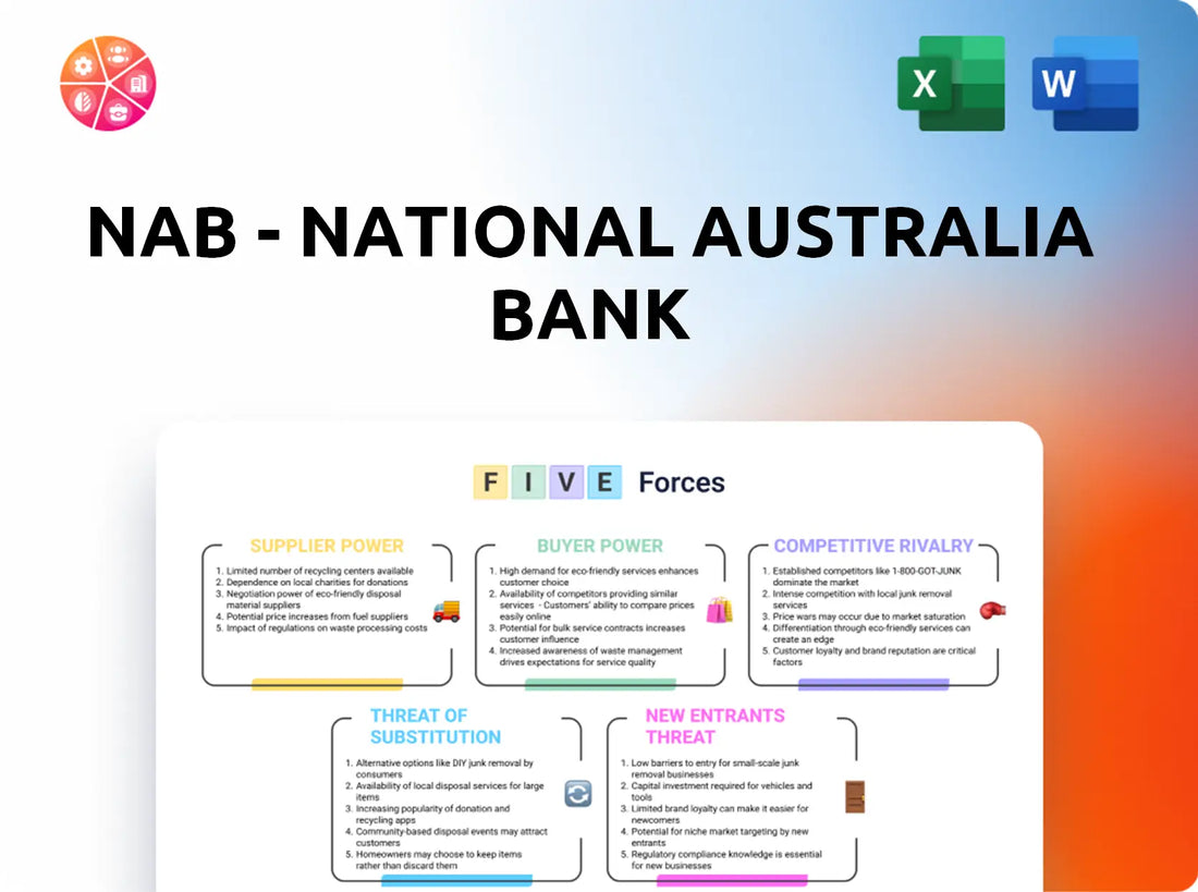 NAB - National Australia Bank Porter's Five Forces Analysis