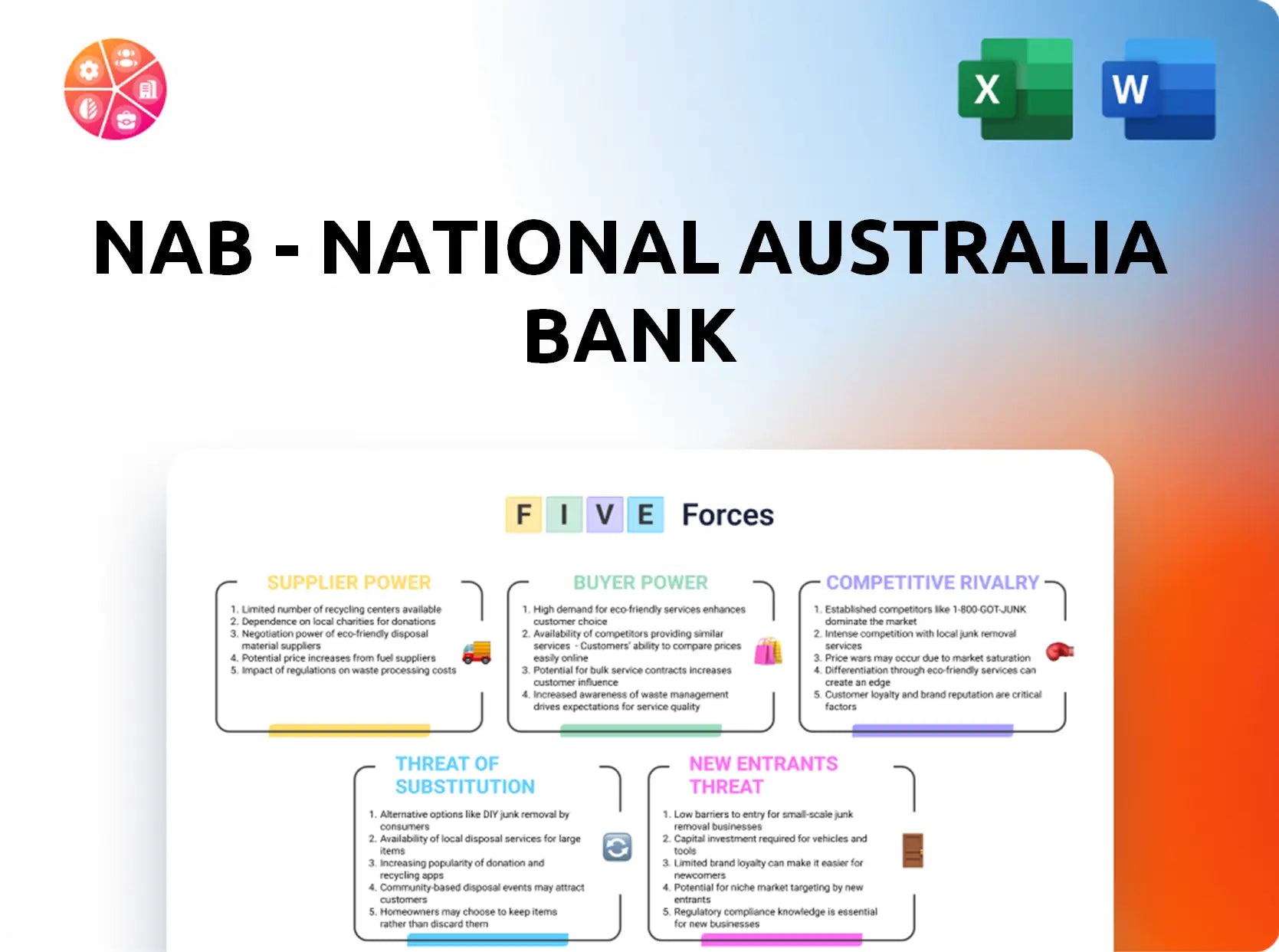 NAB - National Australia Bank Porter's Five Forces Analysis