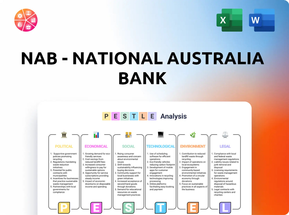 NAB - National Australia Bank PESTLE Analysis