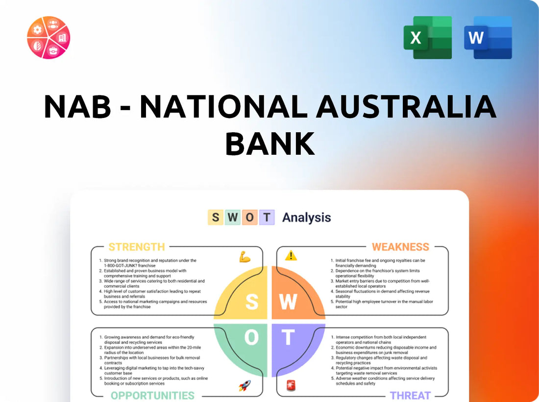 NAB - National Australia Bank SWOT Analysis