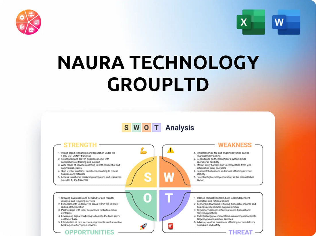 NAURA Technology GroupLtd SWOT Analysis