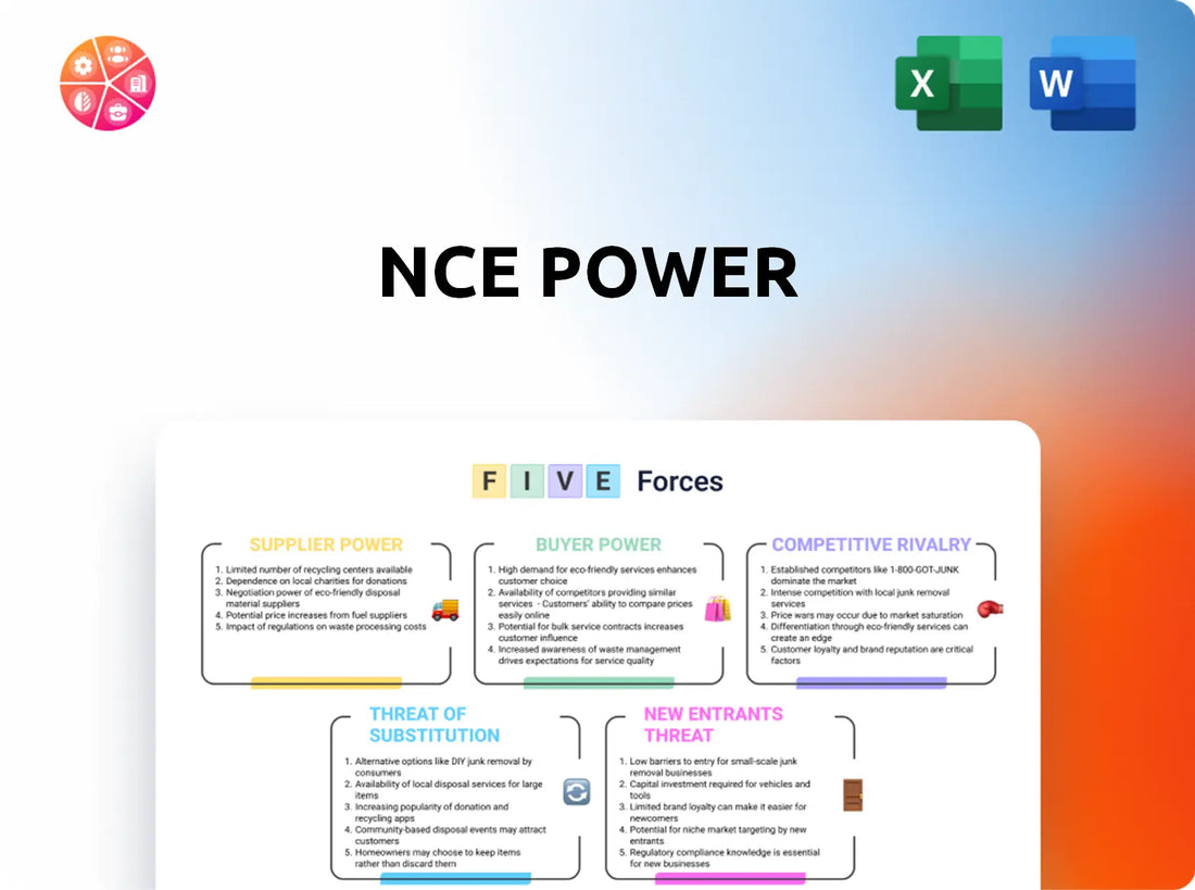 NCE Power Porter's Five Forces Analysis