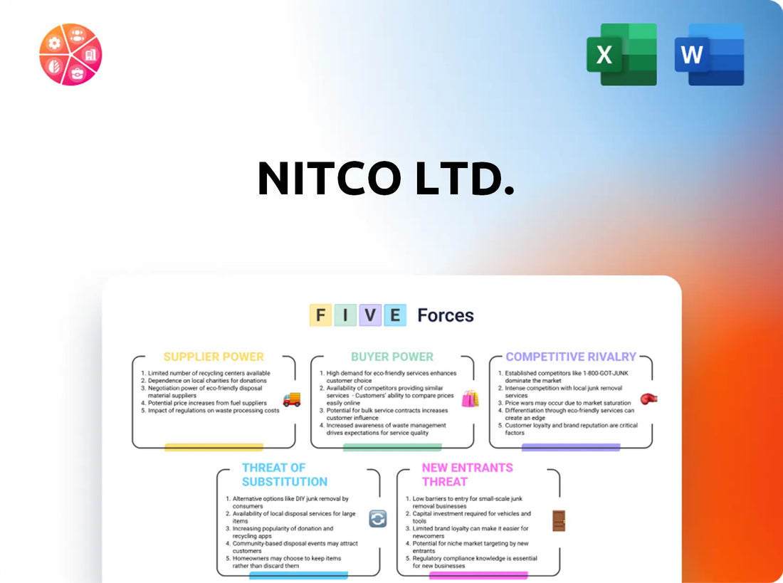 Nitco Ltd. Porter's Five Forces Analysis