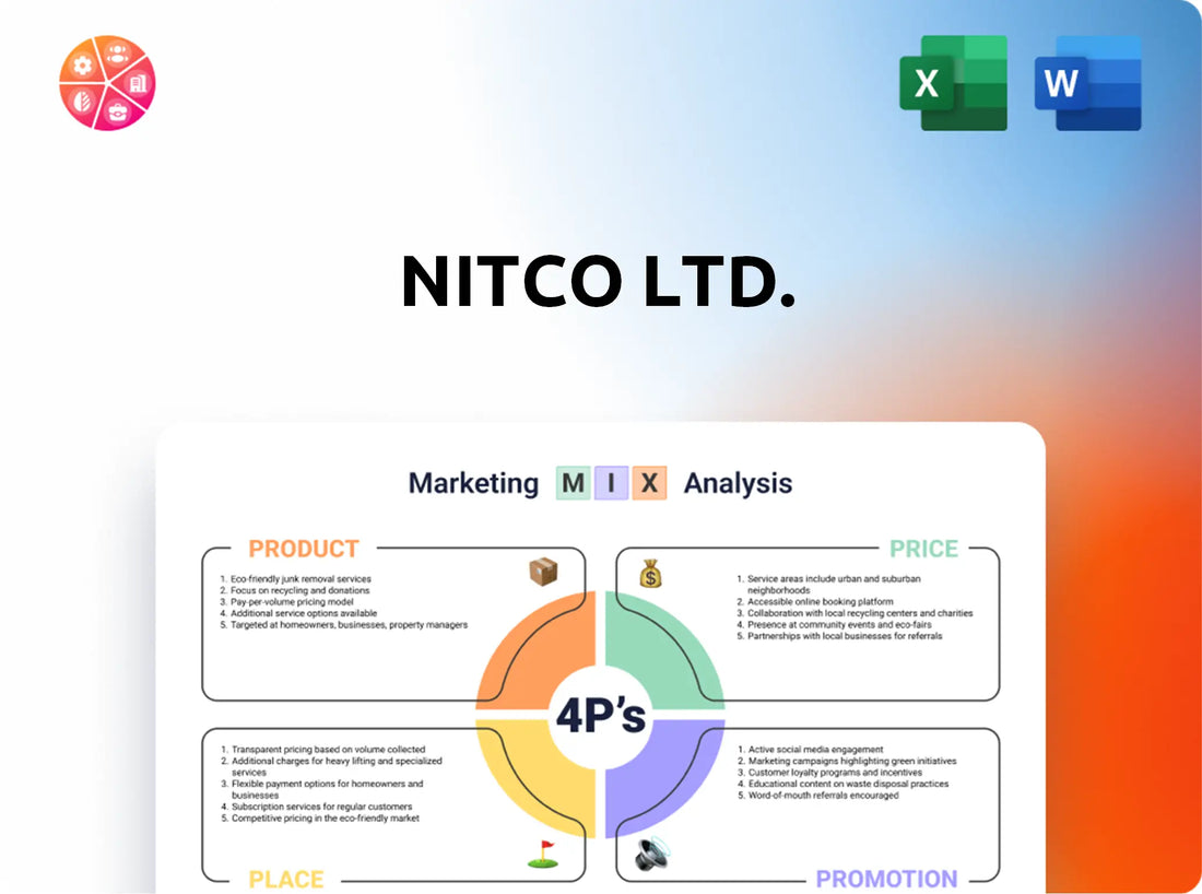 Nitco Ltd. Marketing Mix