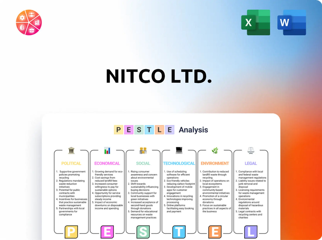 Nitco Ltd. PESTLE Analysis