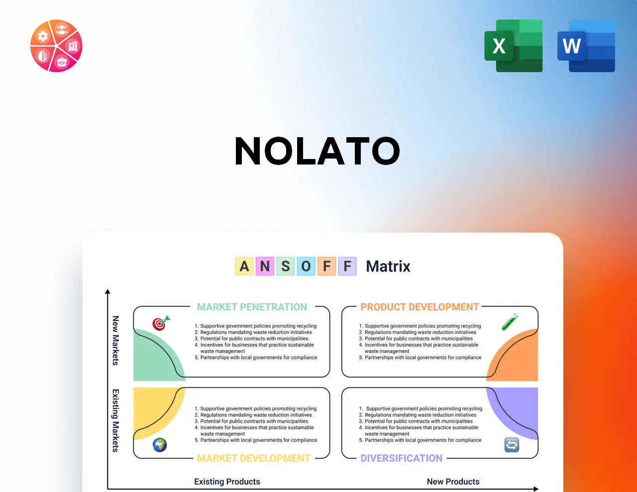Nolato Ansoff Matrix