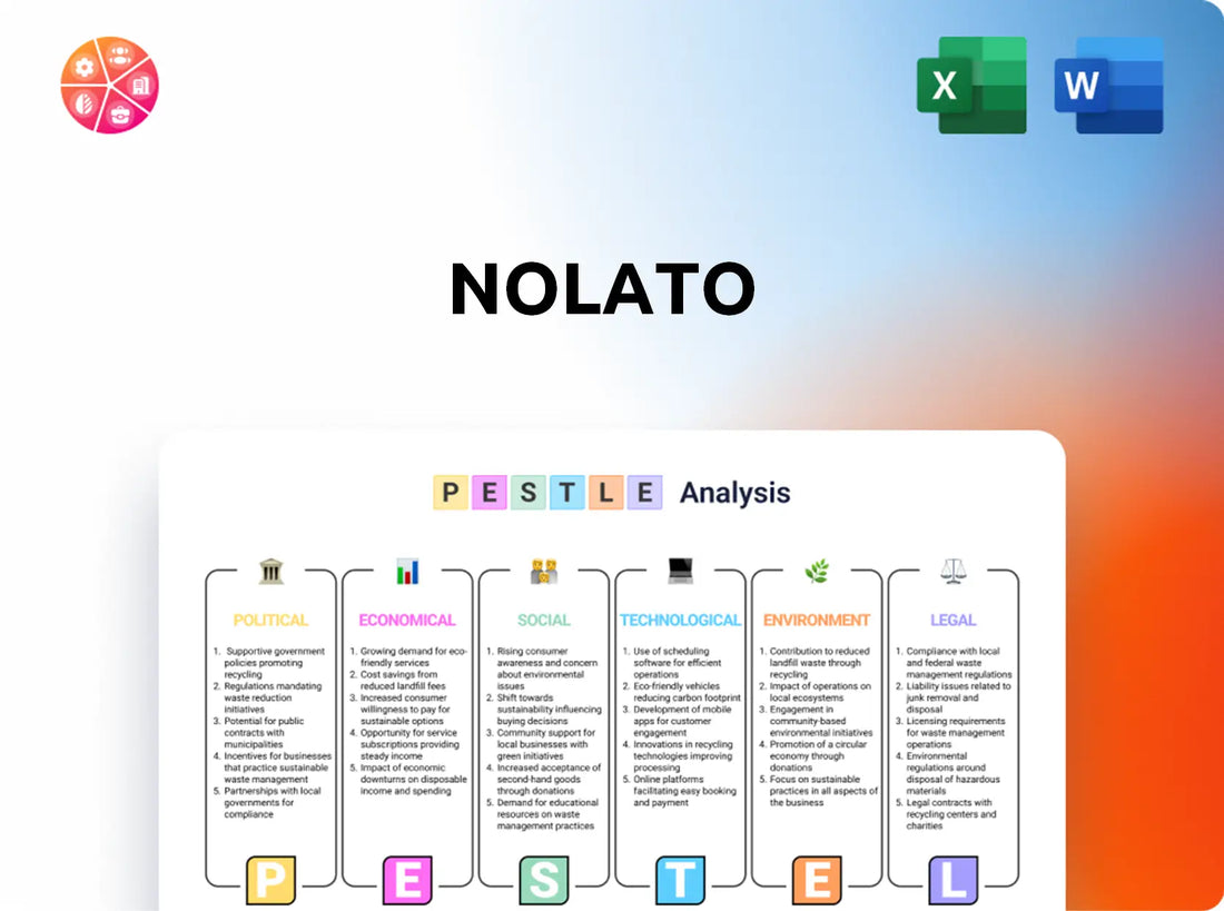 Nolato PESTLE Analysis