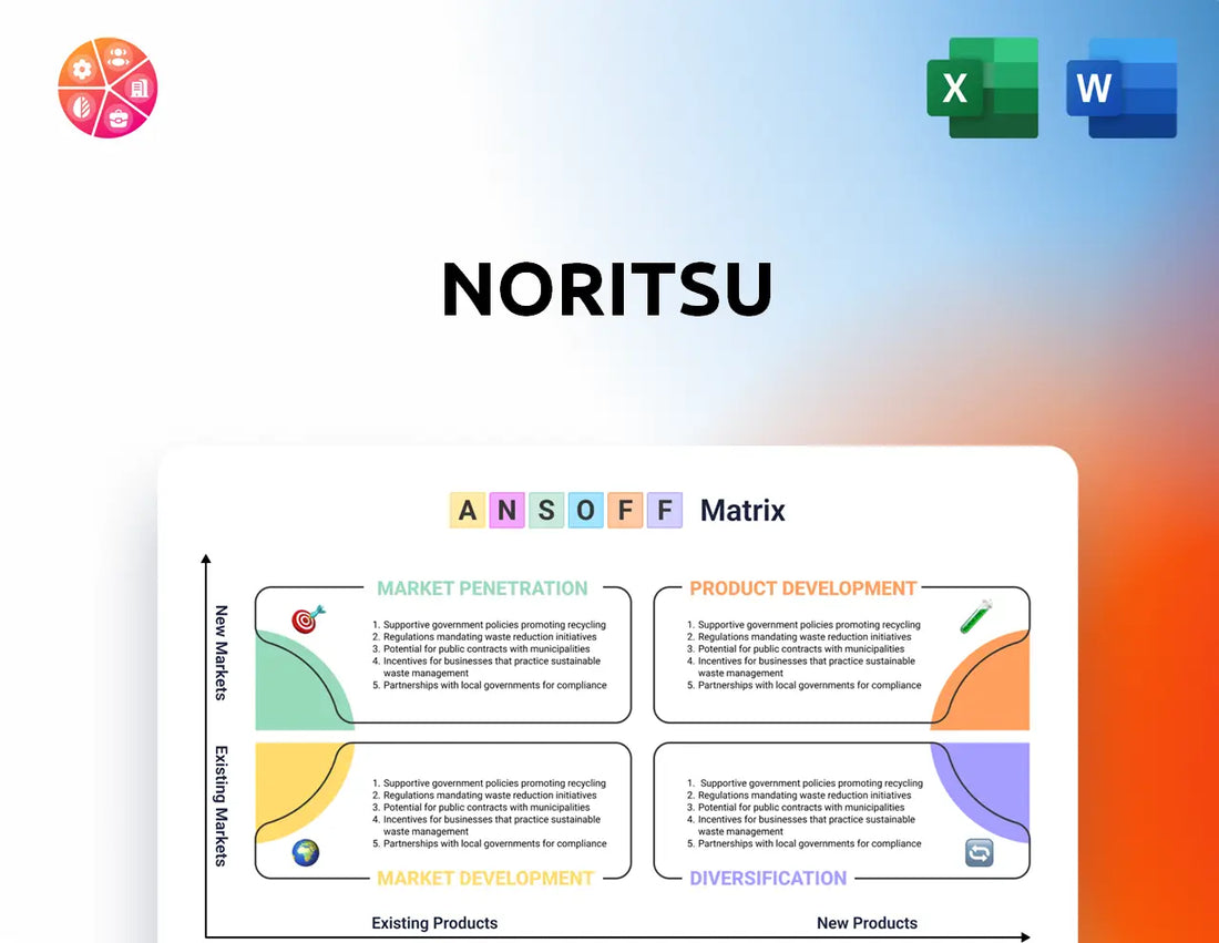Noritsu Ansoff Matrix