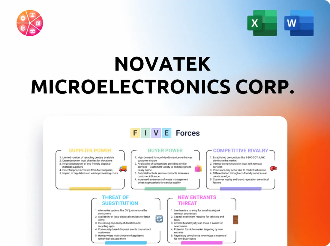 Novatek Microelectronics Corp. Porter's Five Forces Analysis
