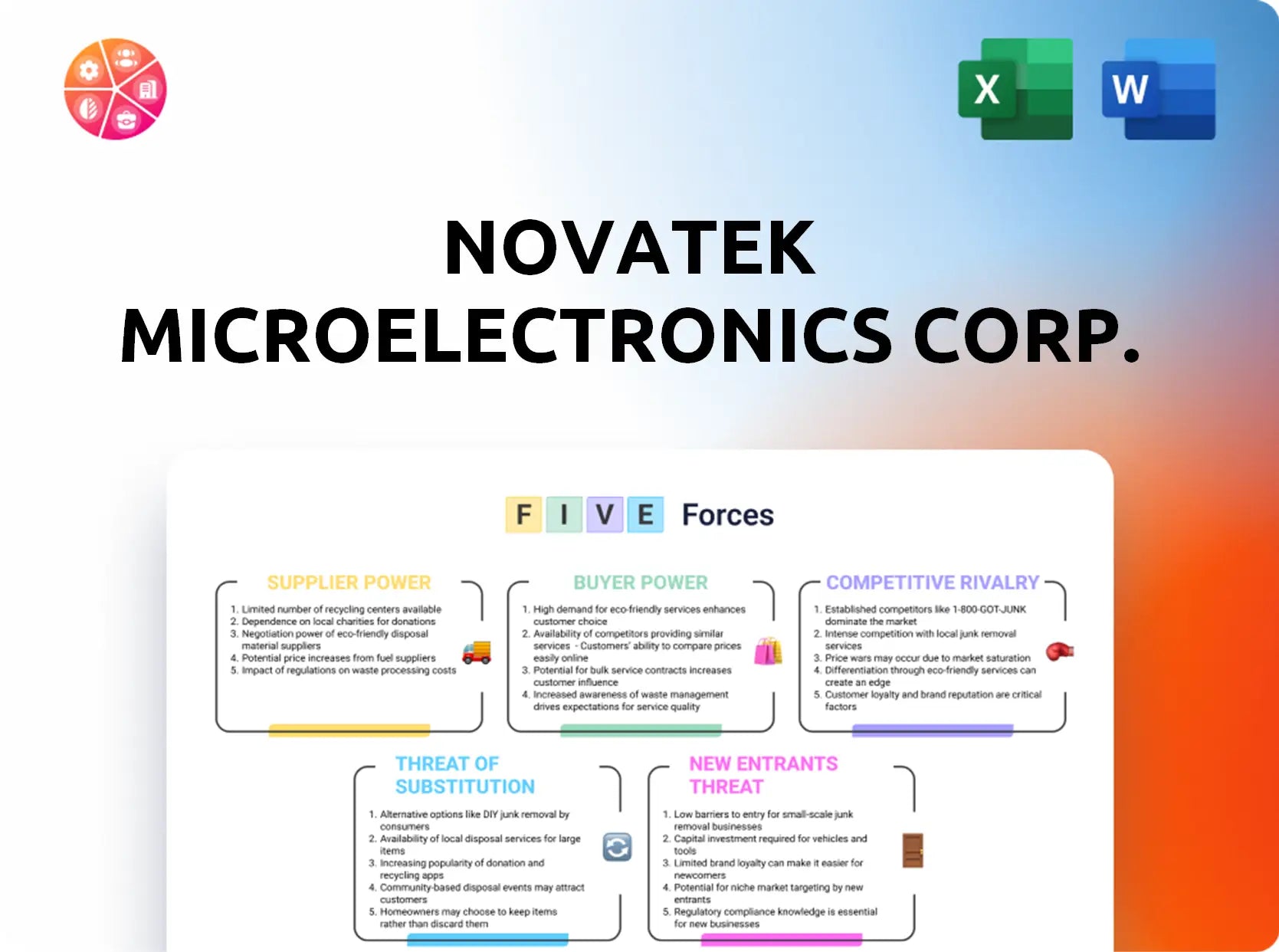 Novatek Microelectronics Corp. Porter's Five Forces Analysis