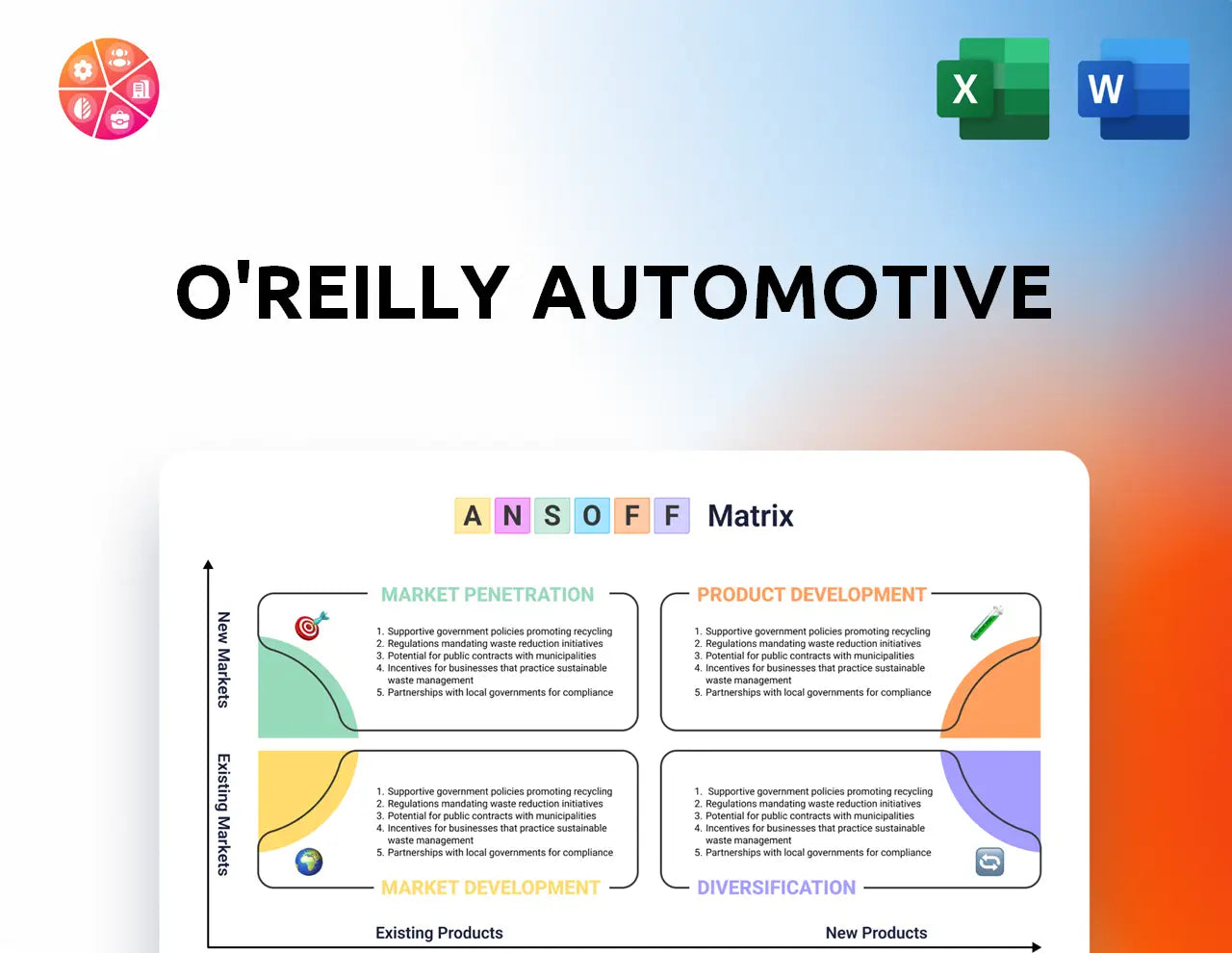 O'Reilly Automotive Ansoff Matrix