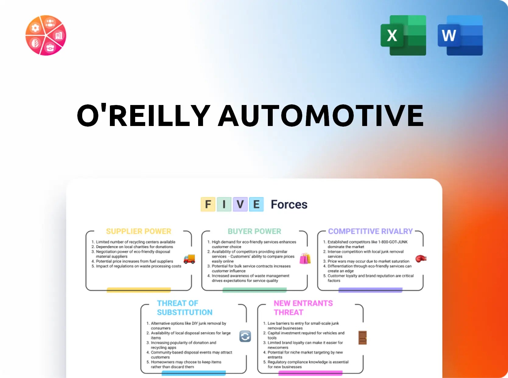 O'Reilly Automotive Porter's Five Forces Analysis