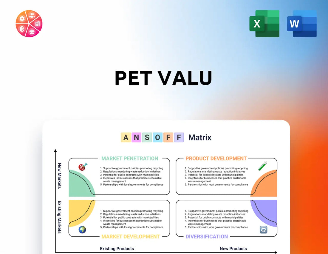 Pet Valu Ansoff Matrix