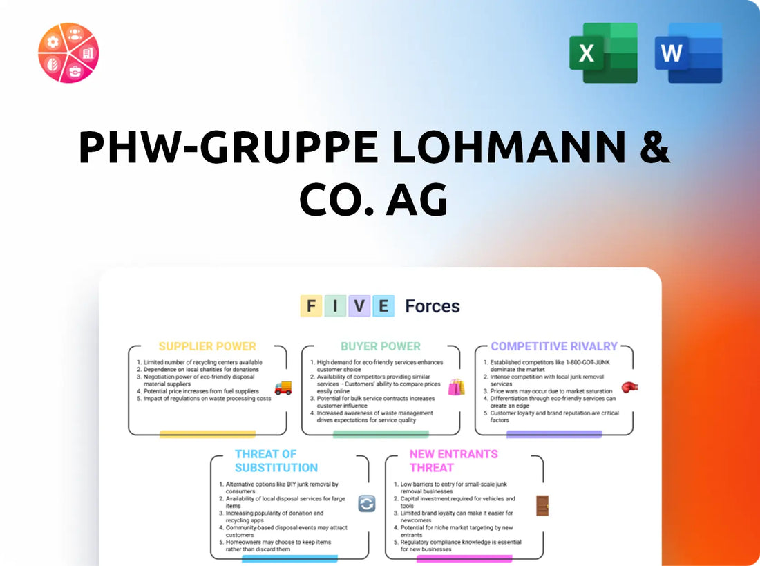 PHW-Gruppe LOHMANN & CO. AG  Porter's Five Forces Analysis