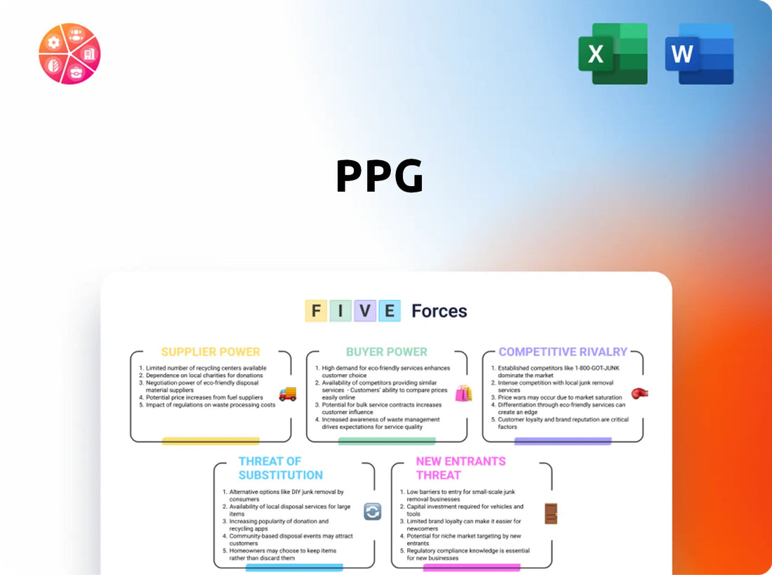 PPG Porter's Five Forces Analysis