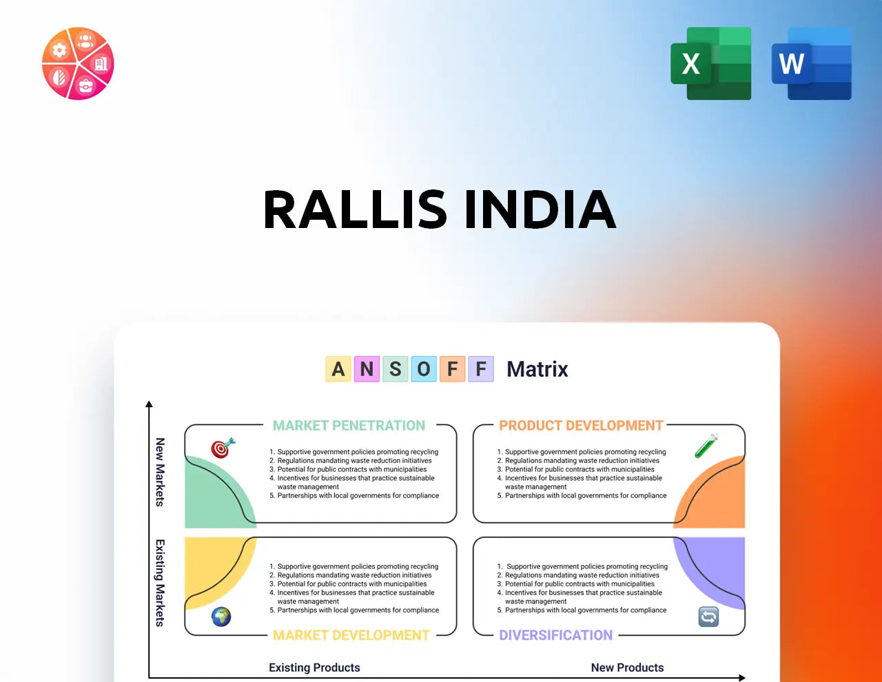 Rallis India Ansoff Matrix