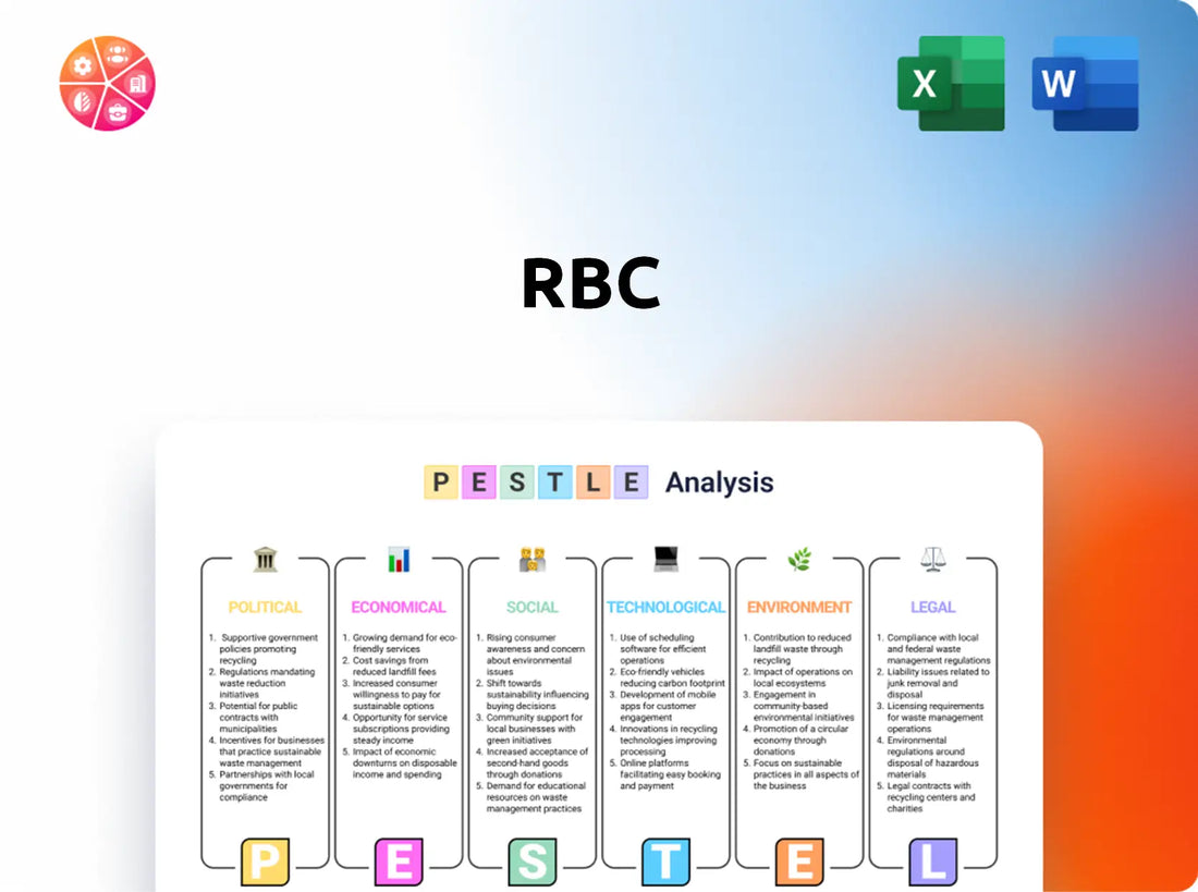 RBC PESTLE Analysis