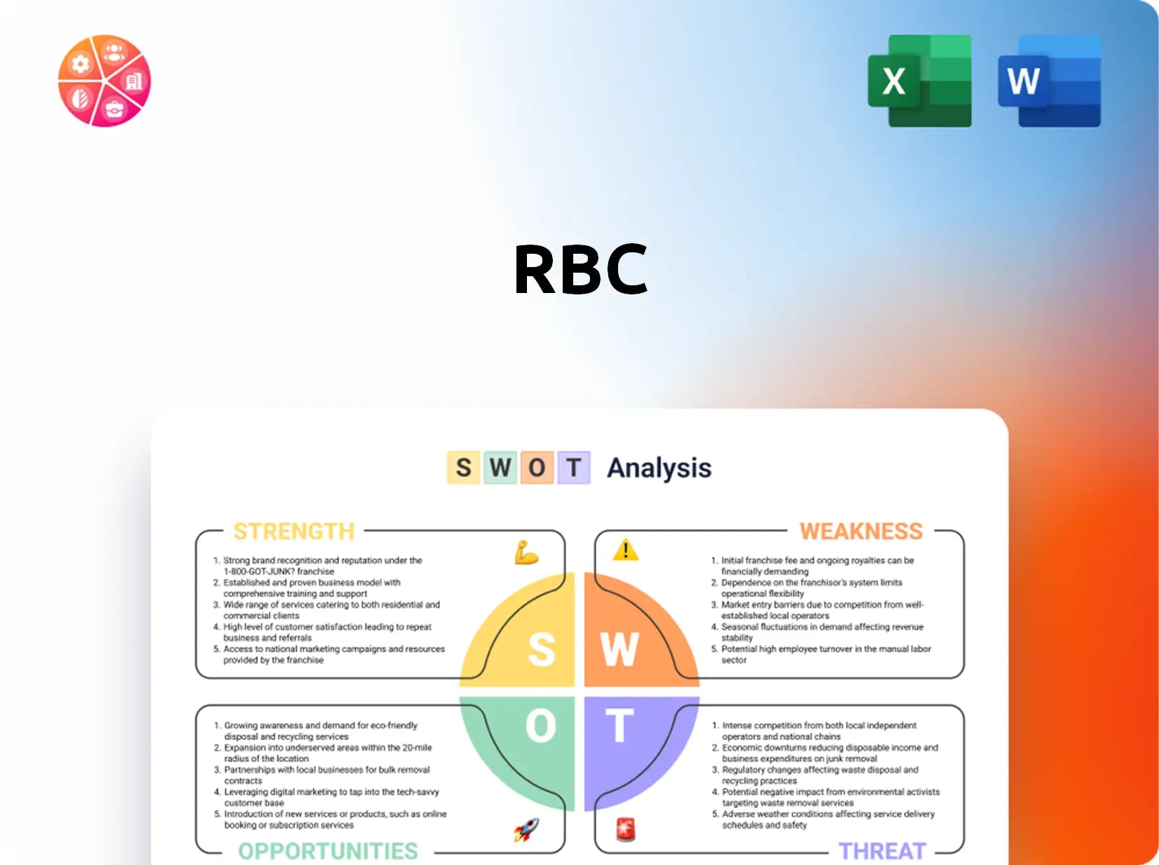 RBC SWOT Analysis