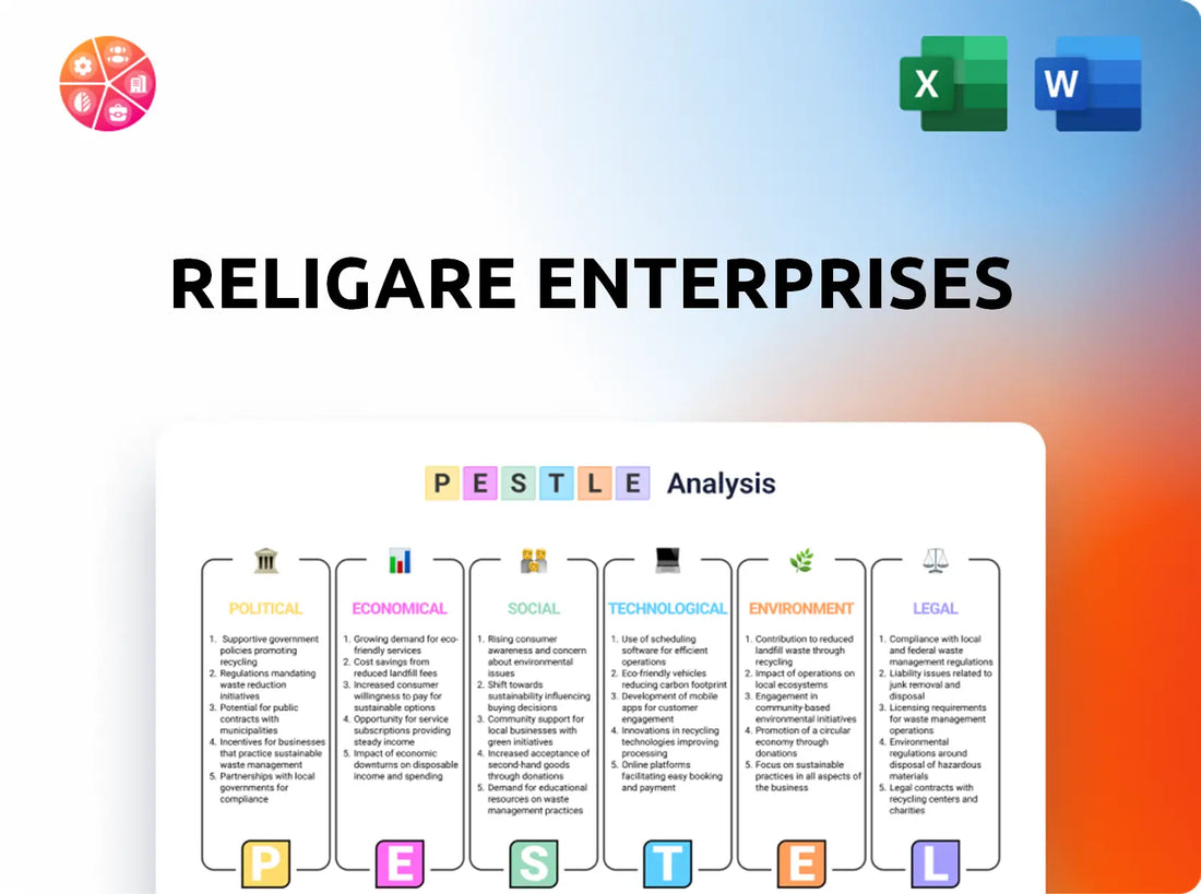 Religare Enterprises PESTLE Analysis