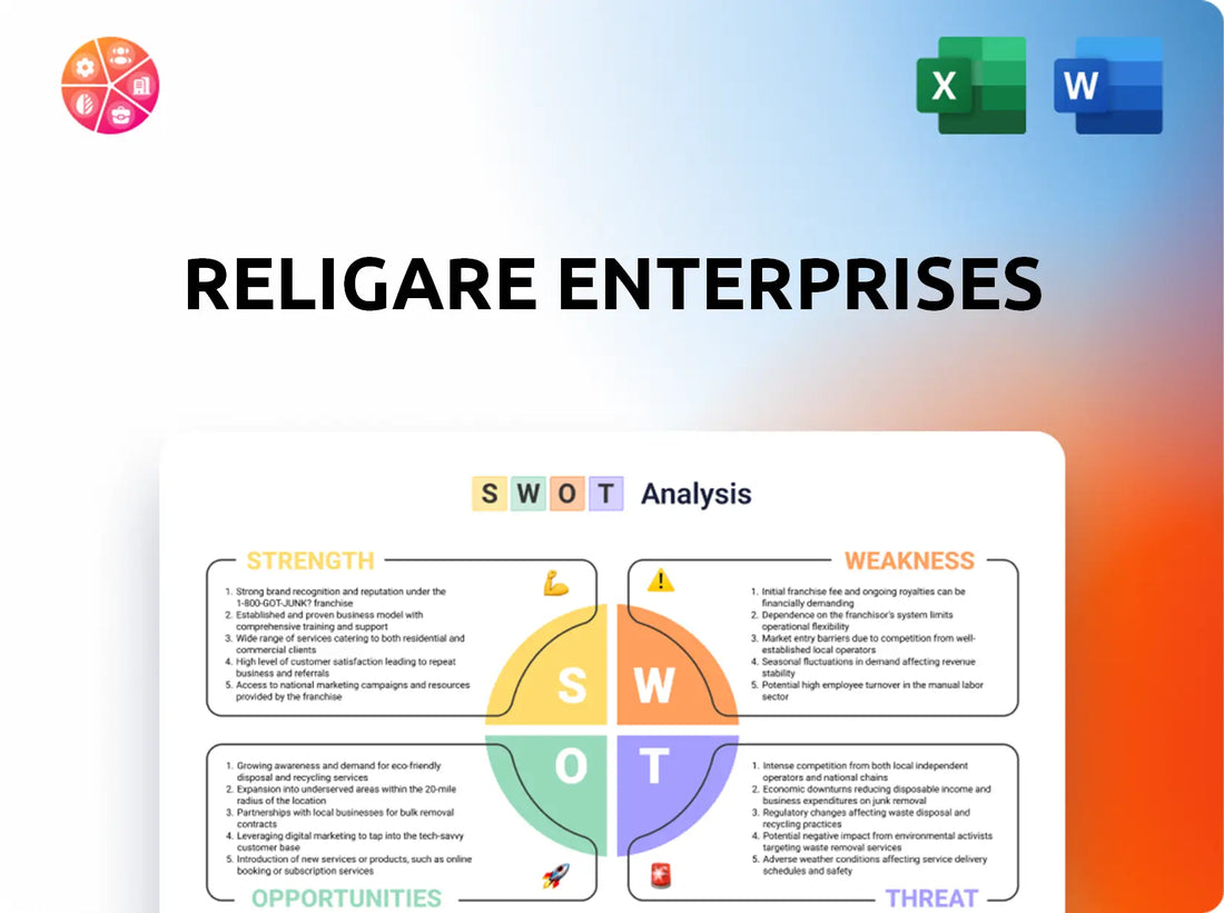 Religare Enterprises SWOT Analysis