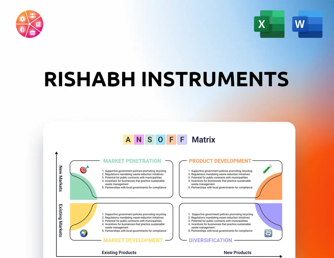 Rishabh Instruments Ansoff Matrix