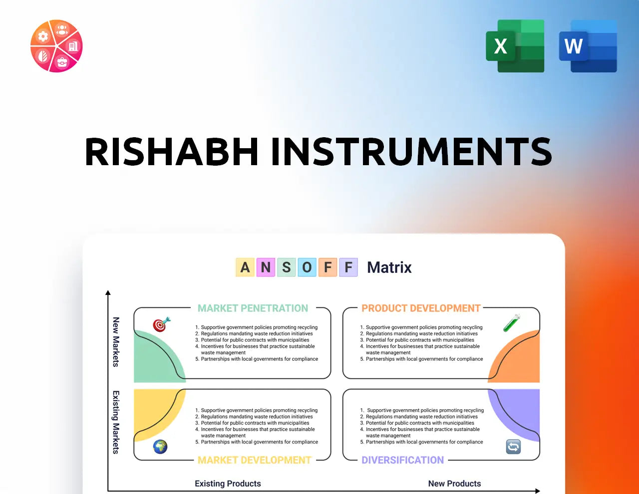 Rishabh Instruments Ansoff Matrix
