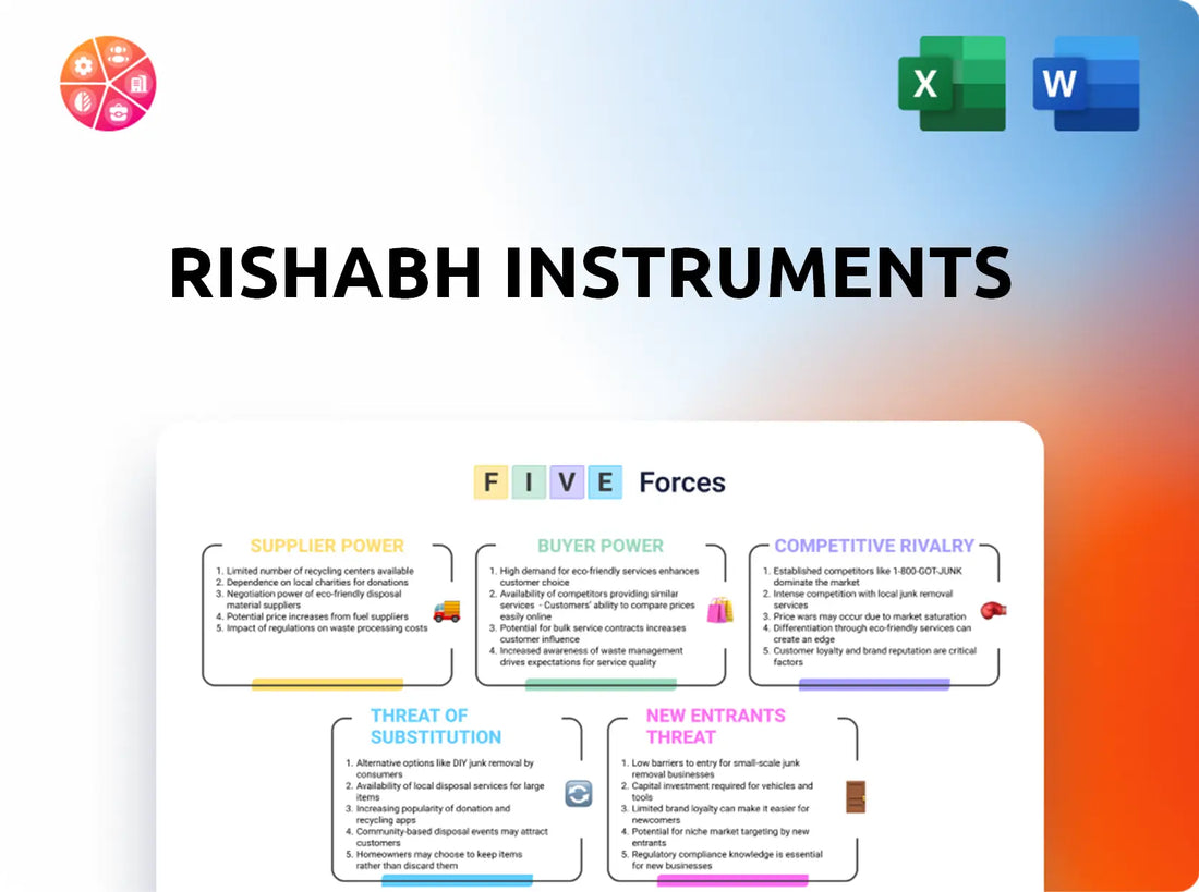 Rishabh Instruments Porter's Five Forces Analysis