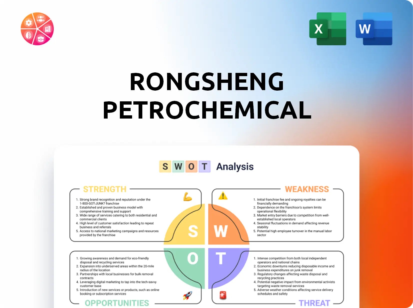 Rongsheng Petrochemical SWOT Analysis