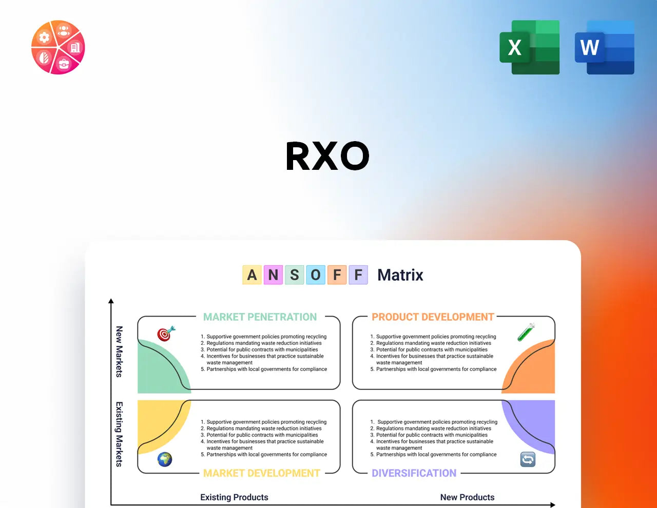 RXO Ansoff Matrix