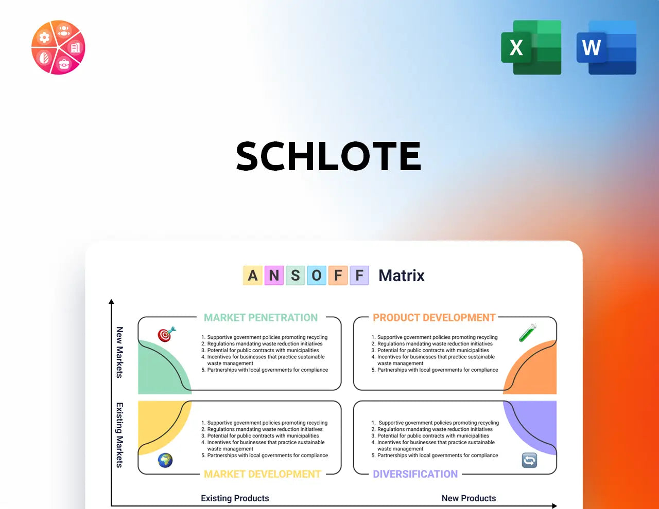 Schlote Ansoff Matrix